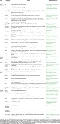 Application of crop wild relatives in modern breeding: An overview of resources, experimental and computational methodologies